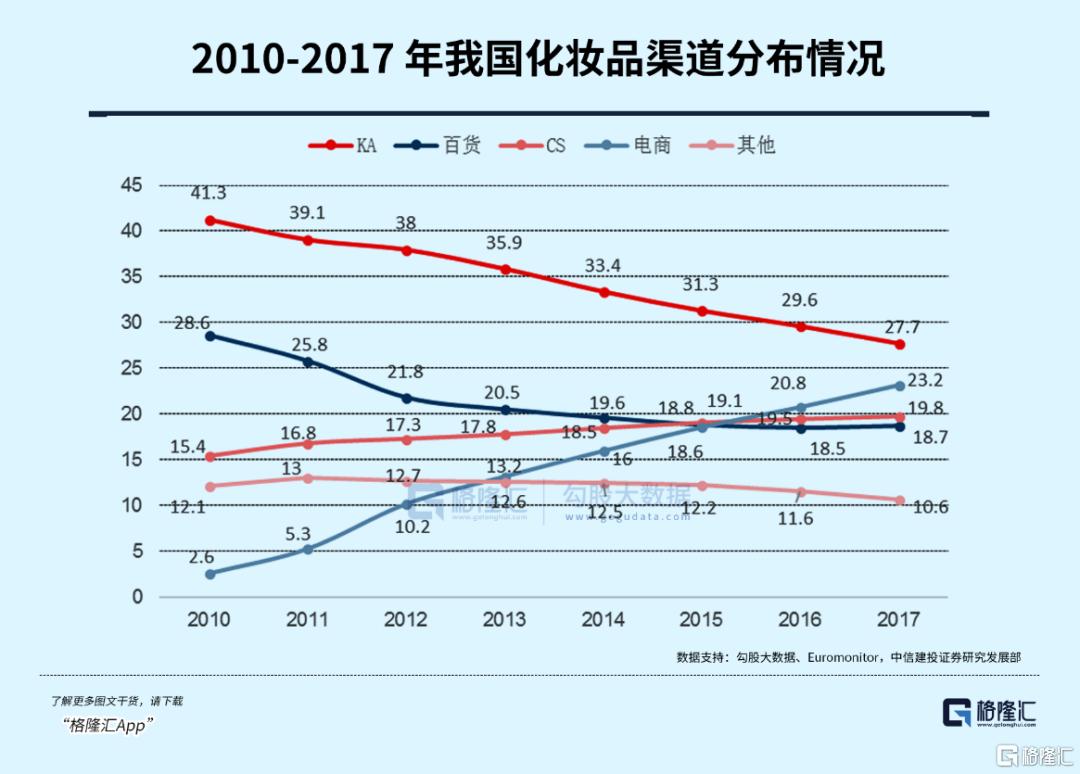 消费大涨潮下,显著掉队的大白马
