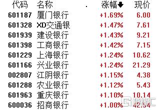 A股午评:沪指跌0.39% 超4000股飘绿 工农中建四大行齐创新高