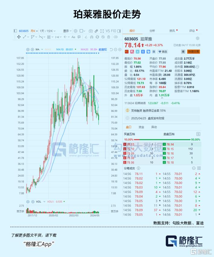 消费大涨潮下,显著掉队的大白马