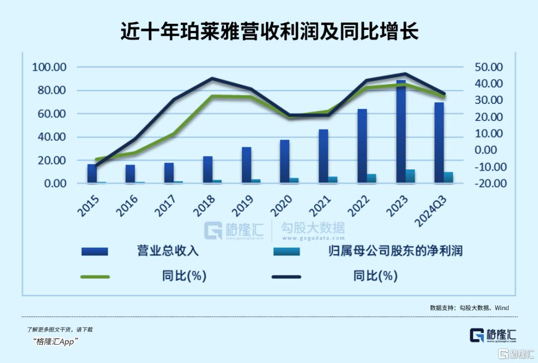 消费大涨潮下,显著掉队的大白马