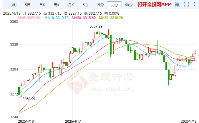 IMF发布重磅警告黄金行情巨震