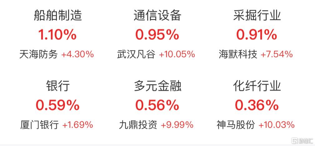 A股午评:沪指跌0.39% 超4000股飘绿 工农中建四大行齐创新高