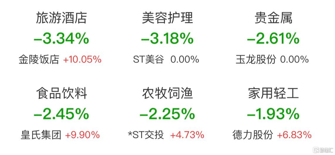 A股午评:沪指跌0.39% 超4000股飘绿 工农中建四大行齐创新高