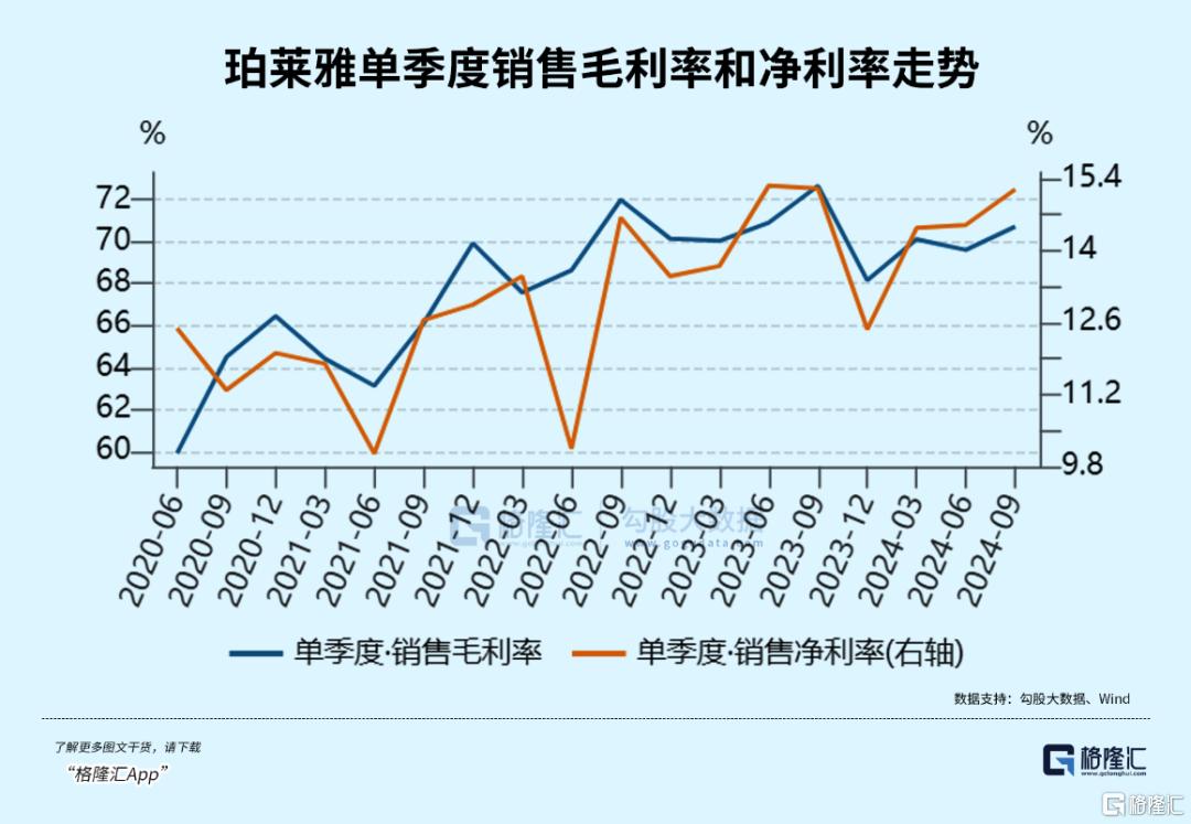 消费大涨潮下,显著掉队的大白马