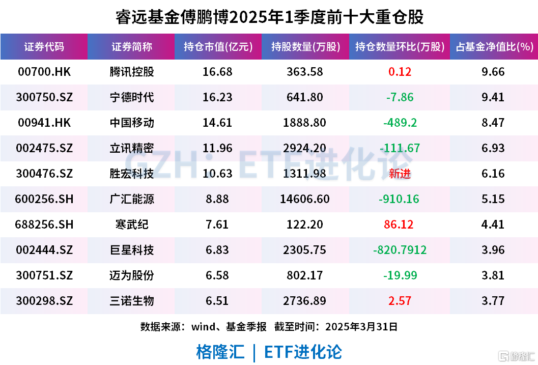 太猛了!大佬最新大手笔加仓这只股