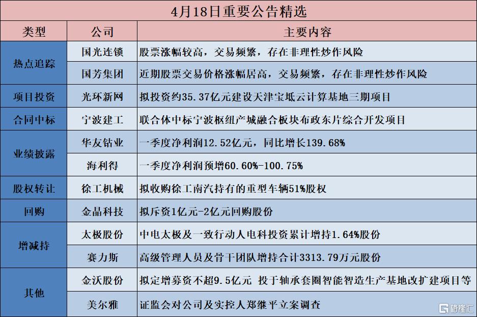 公告精选︱光环新网:拟投资约35.37亿元建设天津宝坻云计算基地三期项目;寒武纪:2024年净亏损4.52亿元