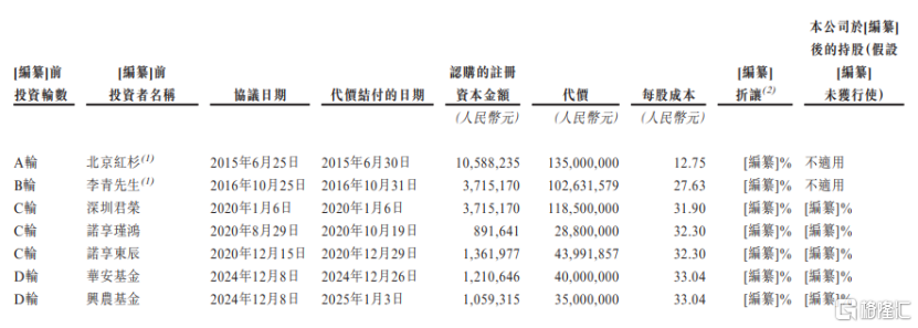 溜溜果园递表港交所,聚焦果类零食产品,毛利率存在波动
