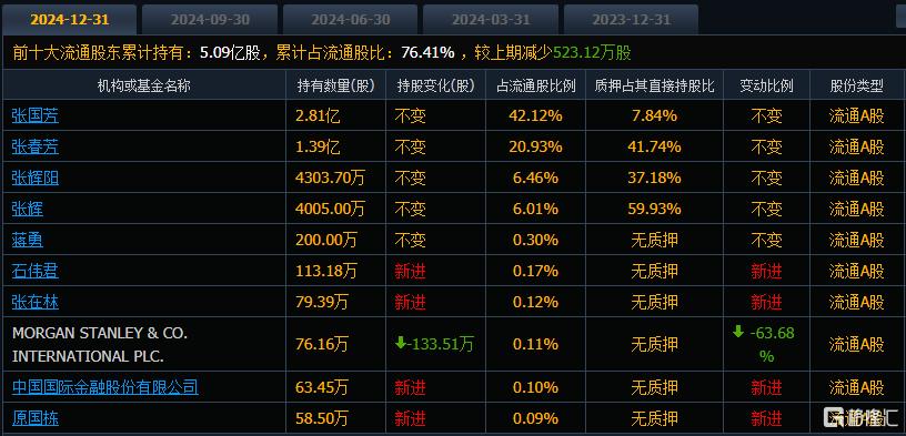 业绩腰斩,股价却10个涨停!西北零售龙头借政策东风起飞