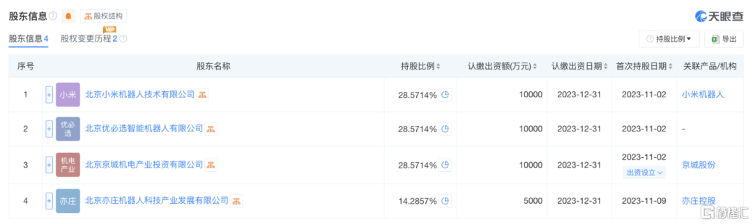 全球首个机器人马拉松!天工Ultra夺冠,还有卖萌、鬼畜机器人登场