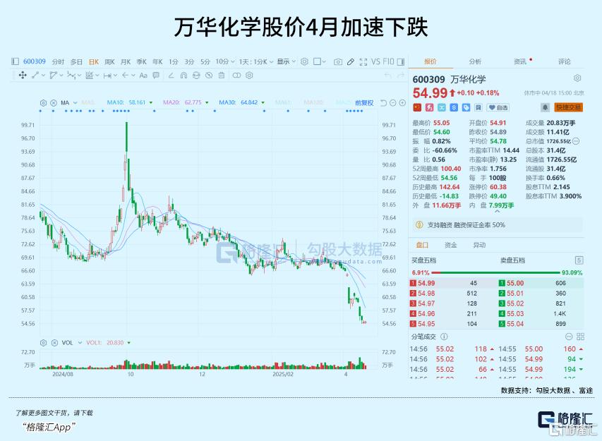 21天飙涨150%,太疯狂了!