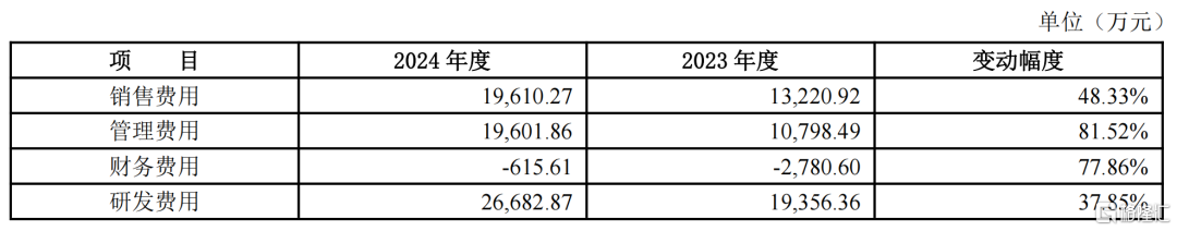大族数控年报出炉!营收超33亿元,还计划赴港上市