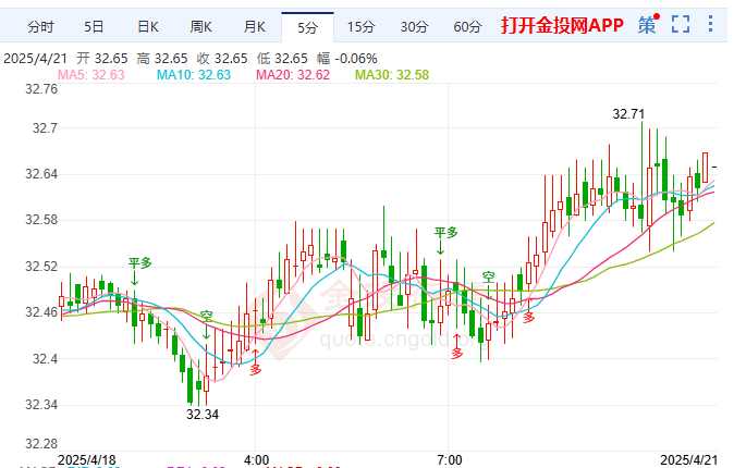 美伊磋商未解核心分歧 白银持稳关注33.11美元