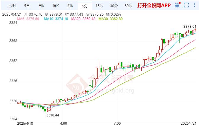 金投財(cái)經(jīng)早知道：市場(chǎng)避險(xiǎn)情緒增加 黃金有望再度刷新歷史高位