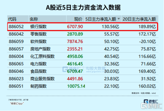 八连涨!反弹结束了吗?