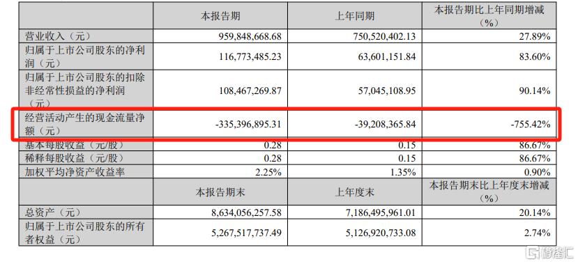 大族数控年报出炉!营收超33亿元,还计划赴港上市