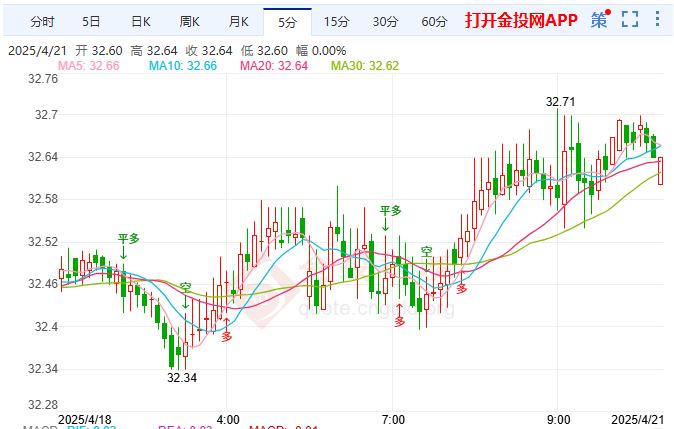 美联储选择静观其变白银仍有显著支撑