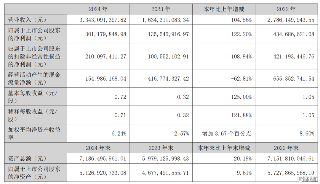 大族数控年报出炉!营收超33亿元,还计划赴港上市