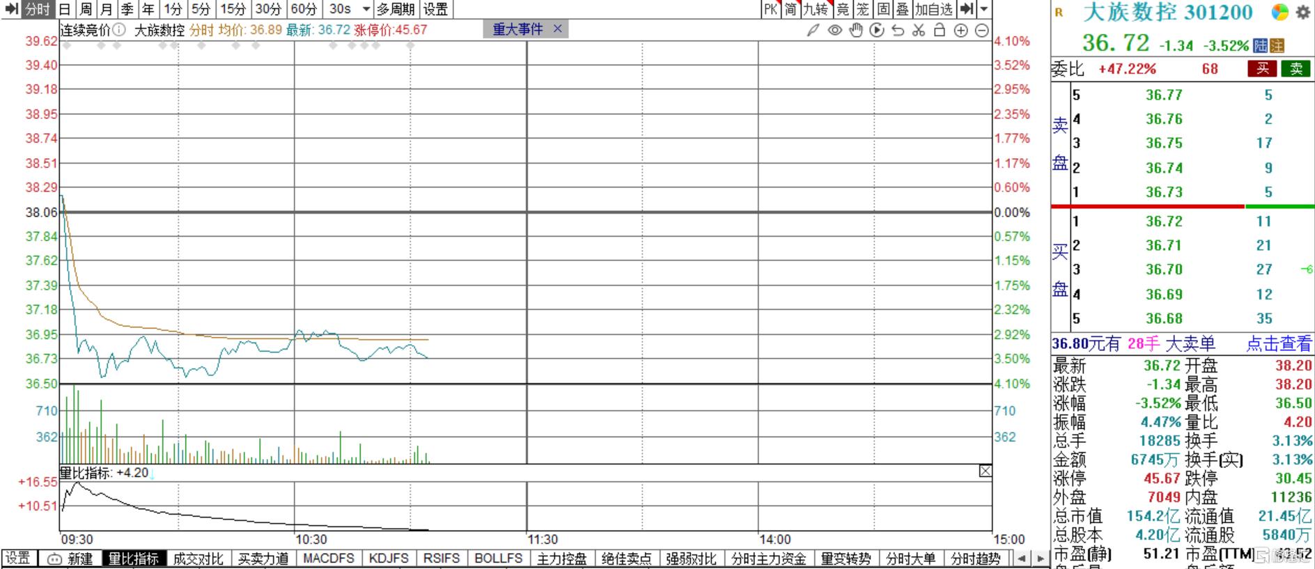 大族数控年报出炉!营收超33亿元,还计划赴港上市