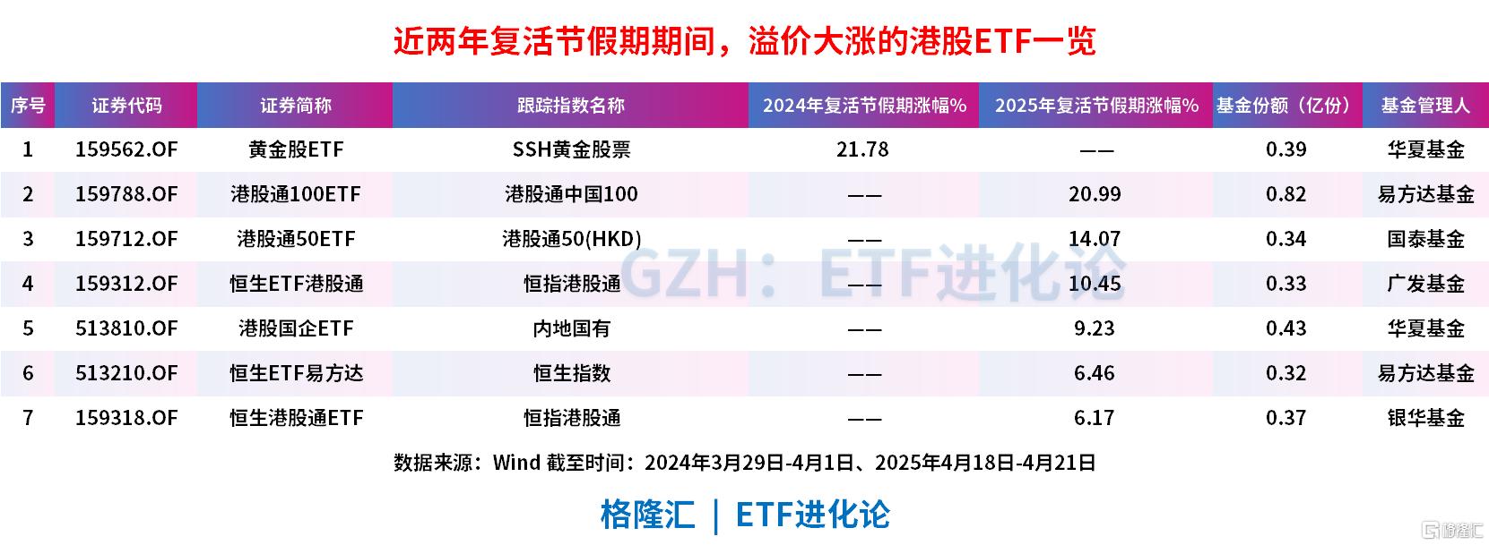 港股明日开市，“迷你”港股通ETF冰火两重天，港股通100ETF涨停，港股通ETF、恒生港股通ETF和港股通100ETF尾盘跳水