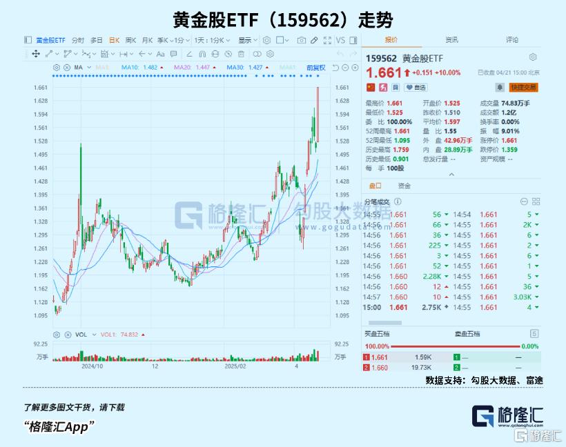 暴涨后!再暴涨!