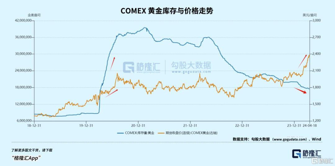 暴涨后!再暴涨!