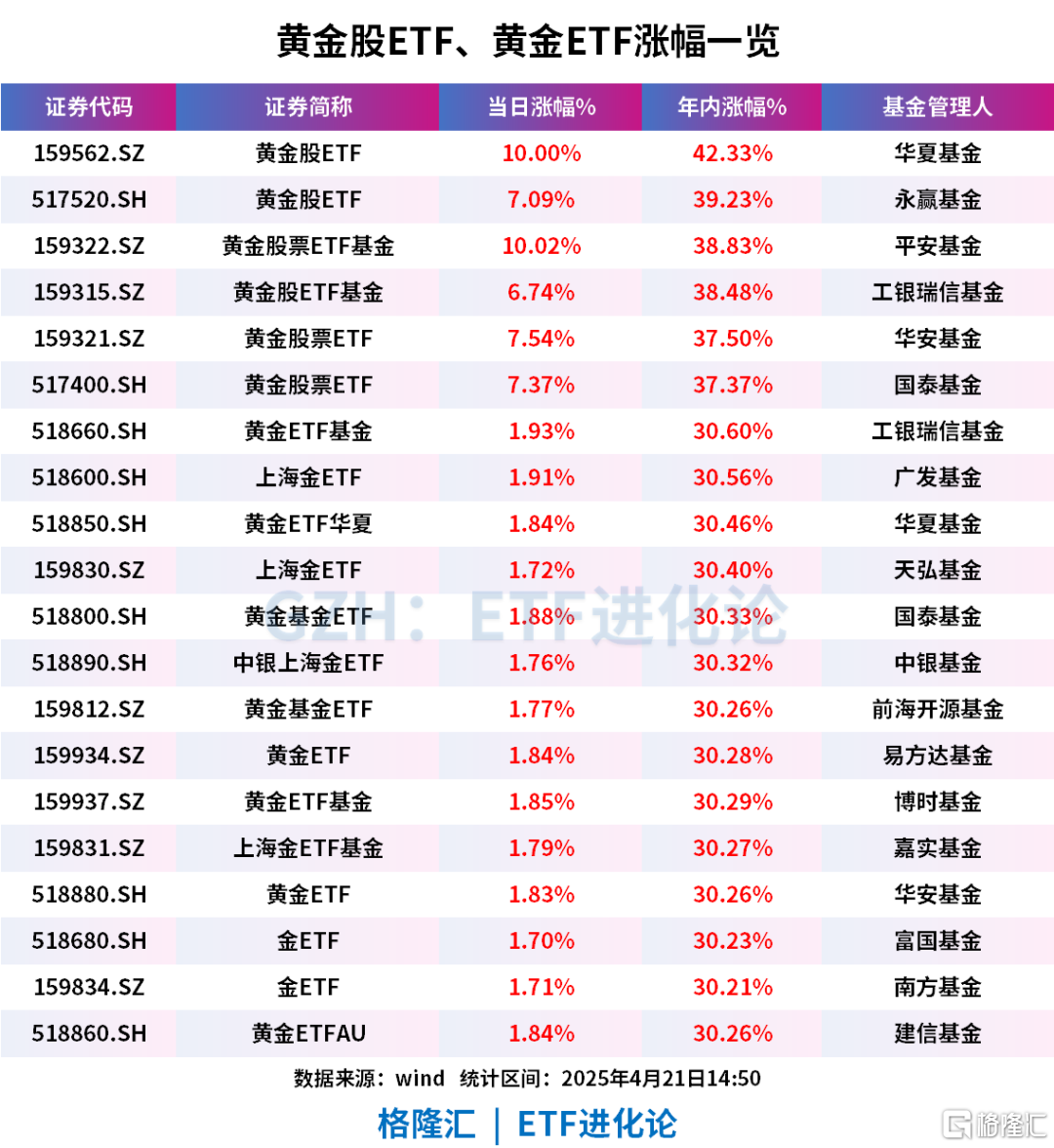 太疯狂了!黄金要涨到1万美金?
