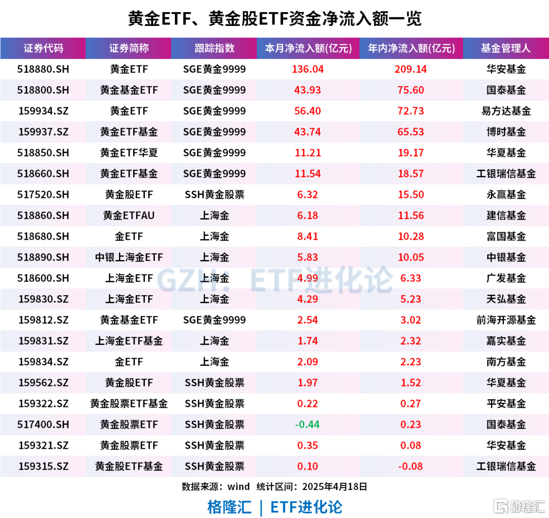 太疯狂了!黄金要涨到1万美金?