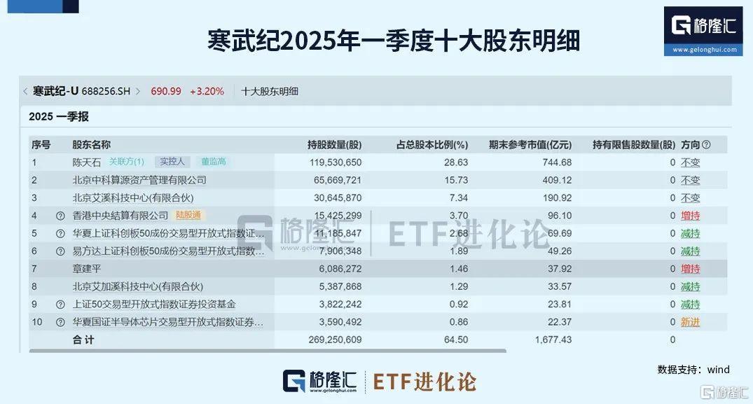 太疯狂了!黄金要涨到1万美金?