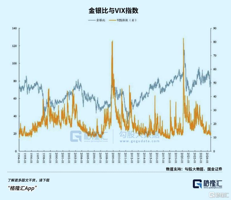 黄金疯了,白银呢?