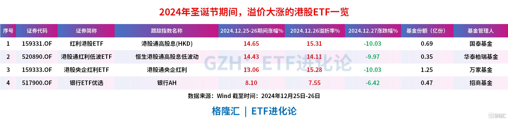 港股明日开市，“迷你”港股通ETF冰火两重天，港股通100ETF涨停，港股通ETF、恒生港股通ETF和港股通100ETF尾盘跳水