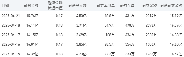 农业银行今日股价:4月22日收盘上涨2.42%