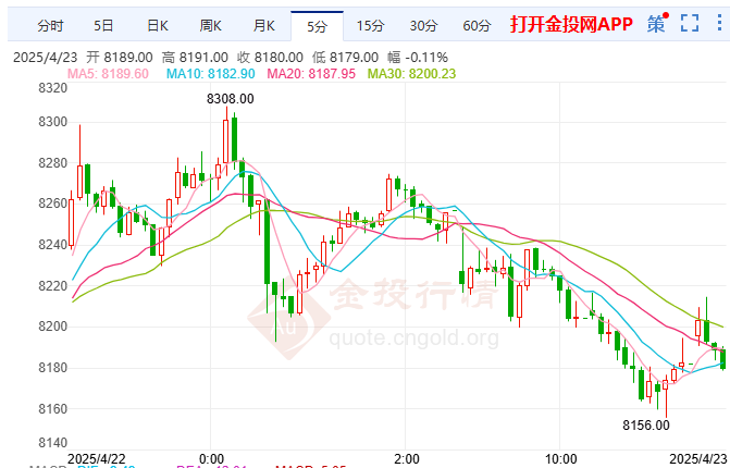 全球贸易预期转向缓和沪银大跌