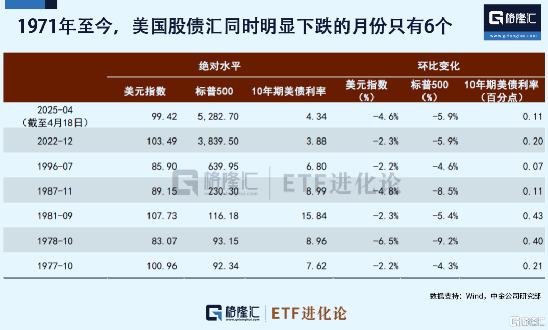 散户凶猛抄底450亿?
