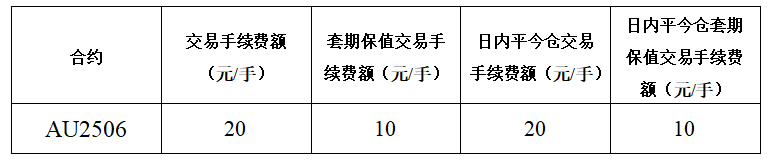 上海期货交易所调整黄金期货品种相关合约交易手续费