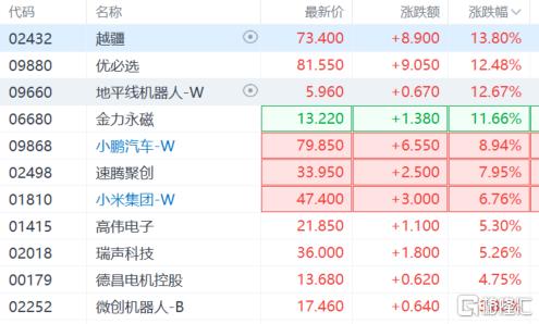 多股涨停,机器人重回市场“C位”,昔日10倍大牛股又成“香饽饽”?