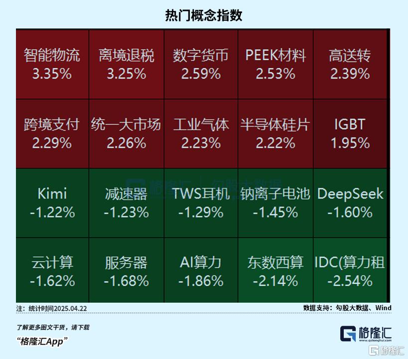整个股市,都在等待一个终极信号