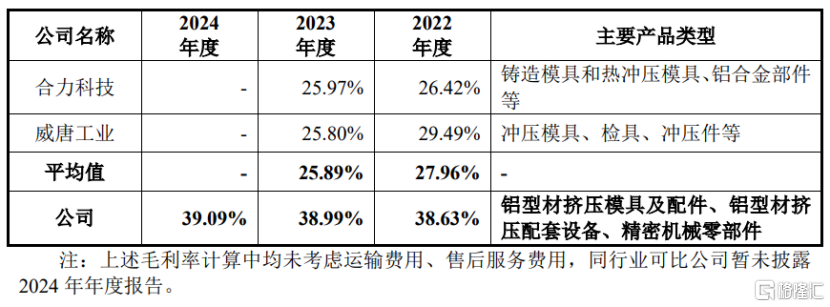 江顺科技、天有为今天上市,盘中分别涨超97%、31%!