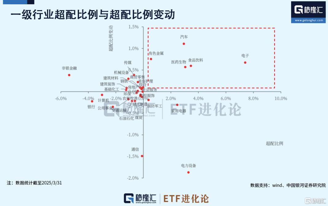公募主动权益基金Q1赎回压力边际缓解,大幅增配港股,被动替代主动的趋势有所放缓