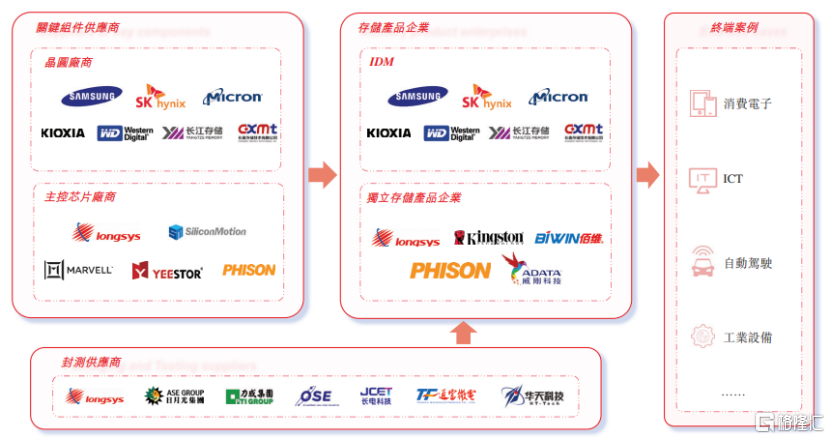 半导体存储器厂商江波龙赴港IPO,2024年扭亏,供应商相对集中