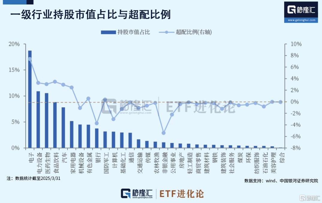 公募主动权益基金Q1赎回压力边际缓解,大幅增配港股,被动替代主动的趋势有所放缓