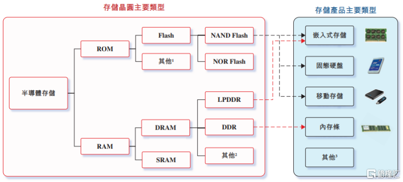 半导体存储器厂商江波龙赴港IPO,2024年扭亏,供应商相对集中