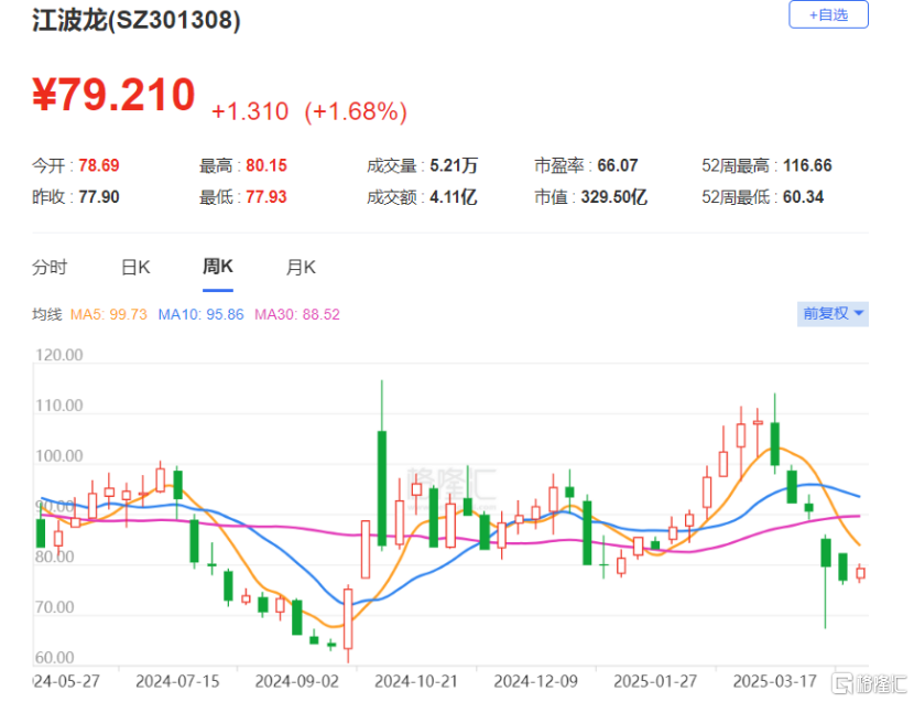 半导体存储器厂商江波龙赴港IPO,2024年扭亏,供应商相对集中