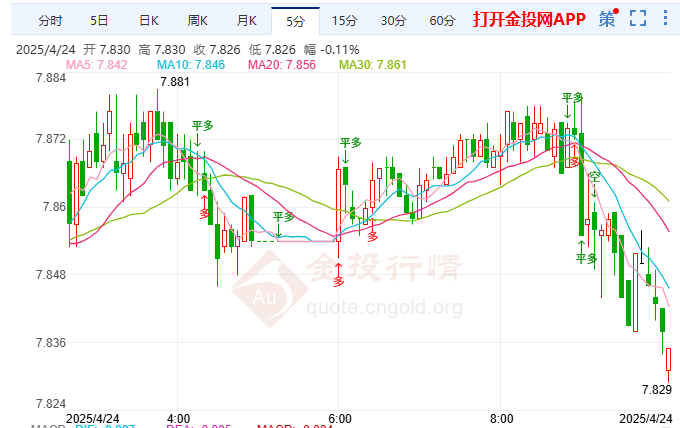 日本暫時(shí)免除一些高關(guān)稅 高水平的紙銀潛水