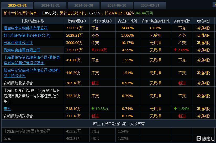 宠物经济“爆”了!中宠股份净利大增近七成,股价直拉涨停