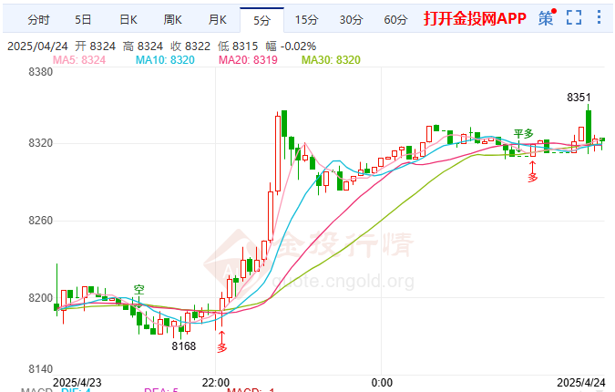 美联储救市高门槛 白银T+D大幅走高