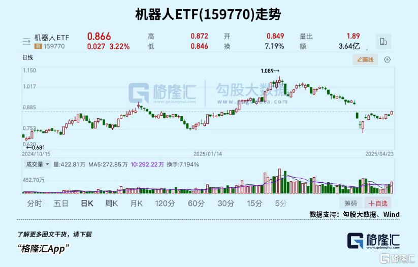 态度转变!布局机会来了?