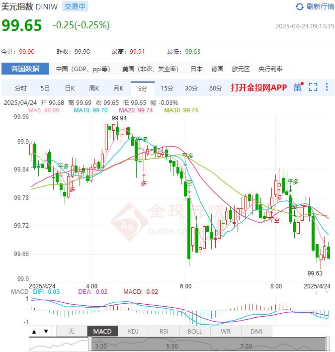 4月24日汇市早评：欧元区2月季调后贸易帐录得210亿欧元 欧元/美元正在修正超买状况