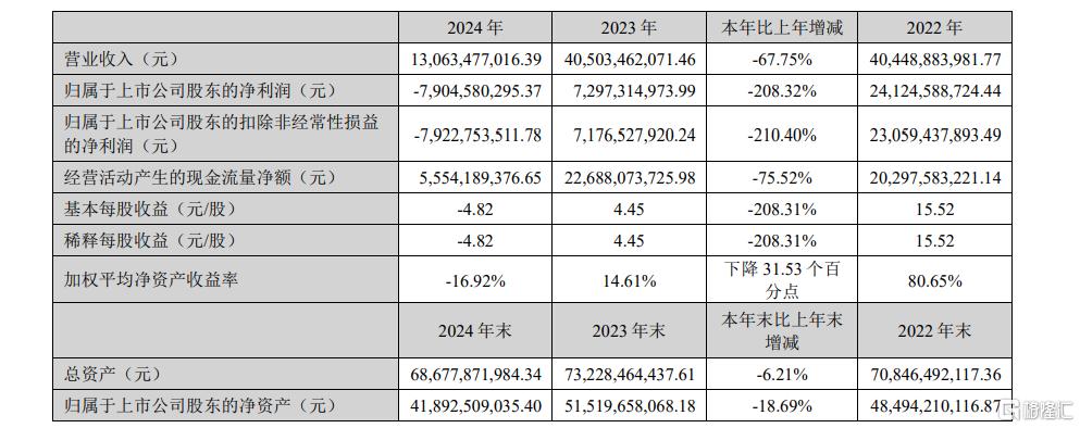 走出至暗时刻!锂业巨头Q1业绩大“翻盘”,释放什么信号?