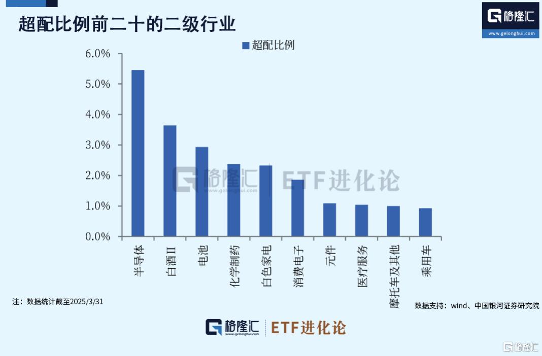 公募主动权益基金Q1赎回压力边际缓解,大幅增配港股,被动替代主动的趋势有所放缓