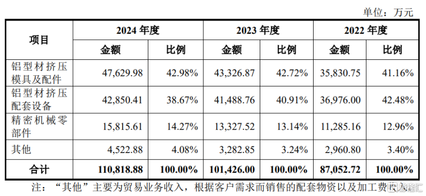 江顺科技、天有为今天上市,盘中分别涨超97%、31%!